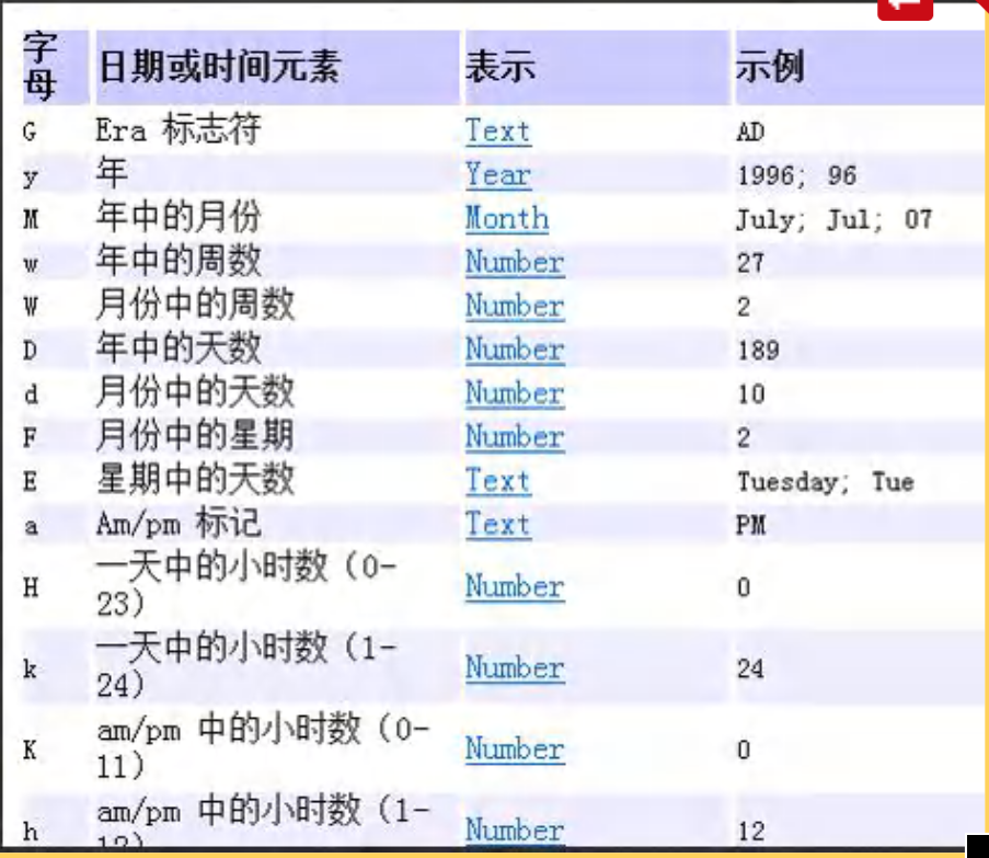 数据结构常用知识点整理（java版）（--修改中--）