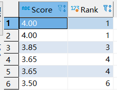 手动实现 rank() over()函数的效果