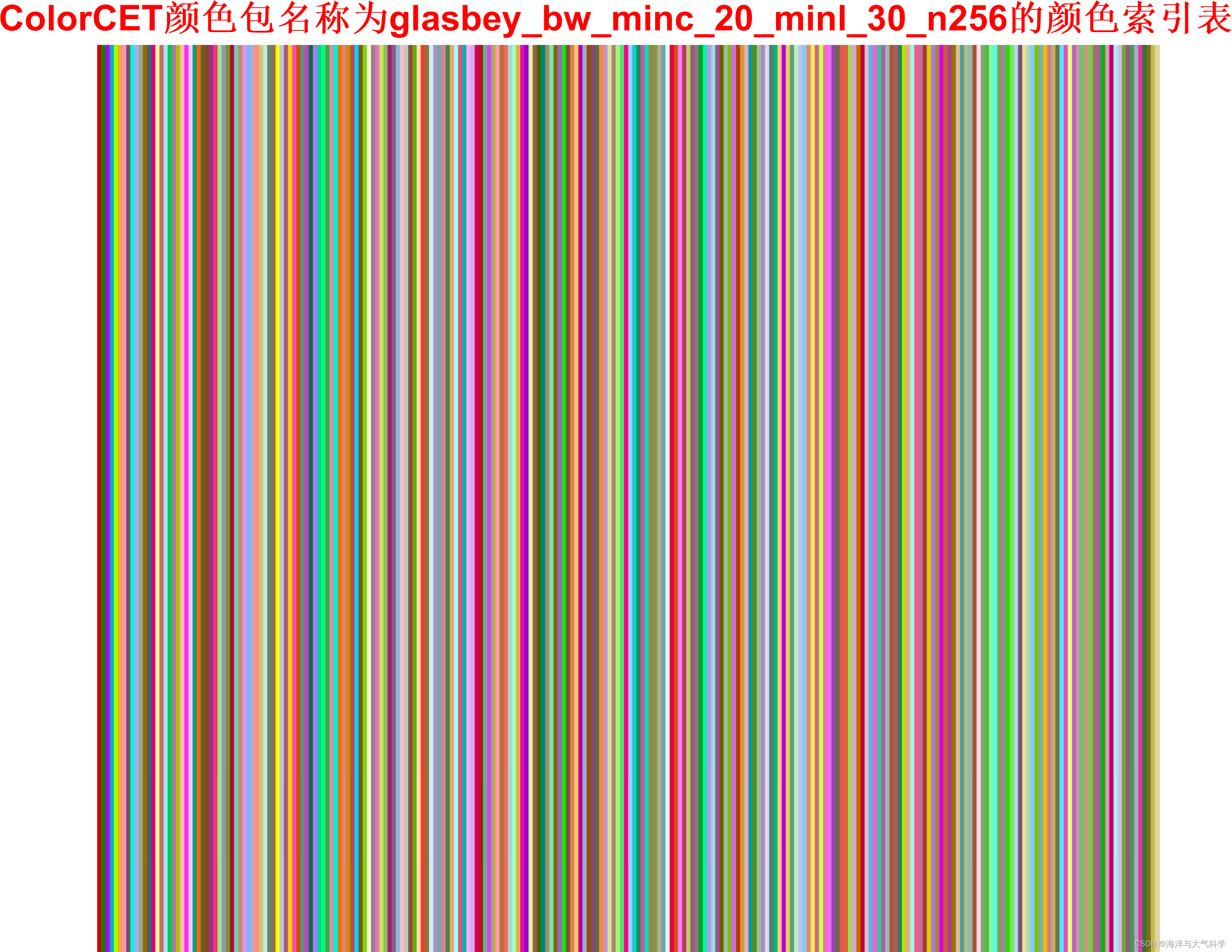ColorCET颜色包--共99种--全平台可用-CSDN博客