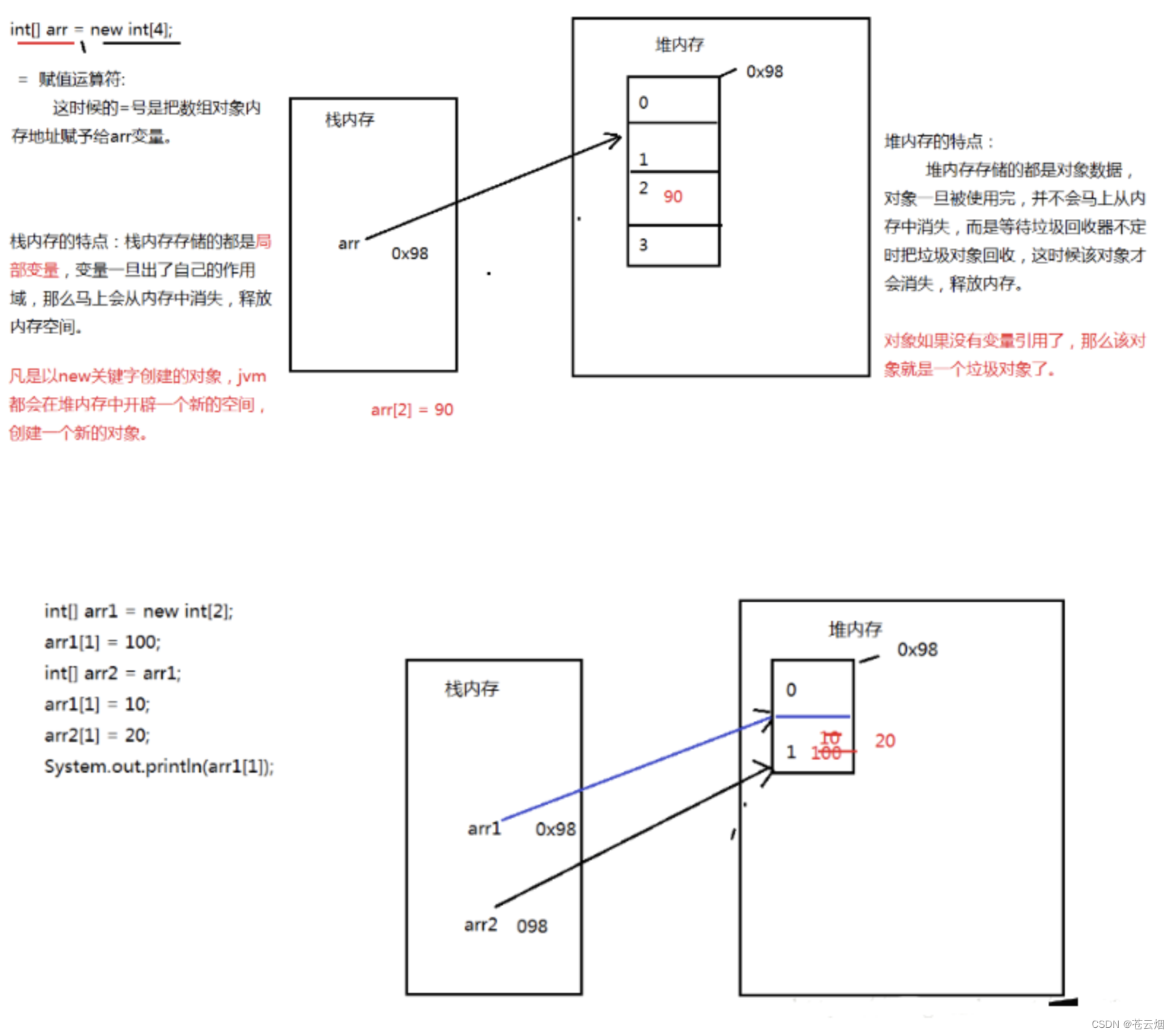 JAVA-编程基础-06-数组