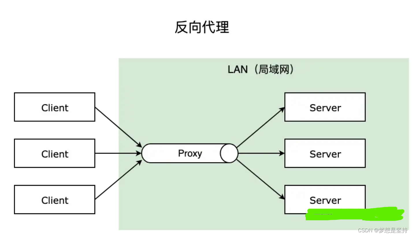 还不会配置Nginx？刷完这篇就够了