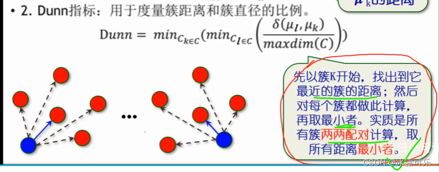 数据挖掘：关联规则，异常检测，挖掘的标准流程，评估指标，误差，聚类，决策树