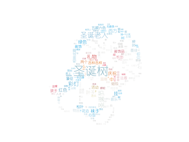 python数据可视化—WordCloud词云图_词云图背景-CSDN博客