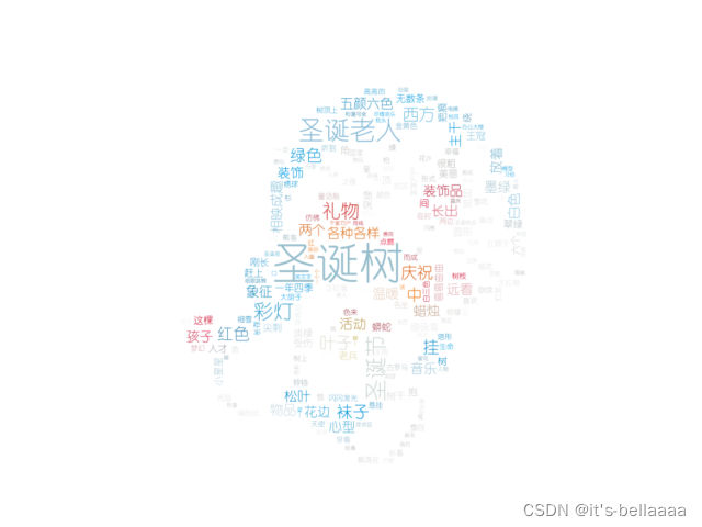 python数据可视化—WordCloud词云图_词云图背景-CSDN博客