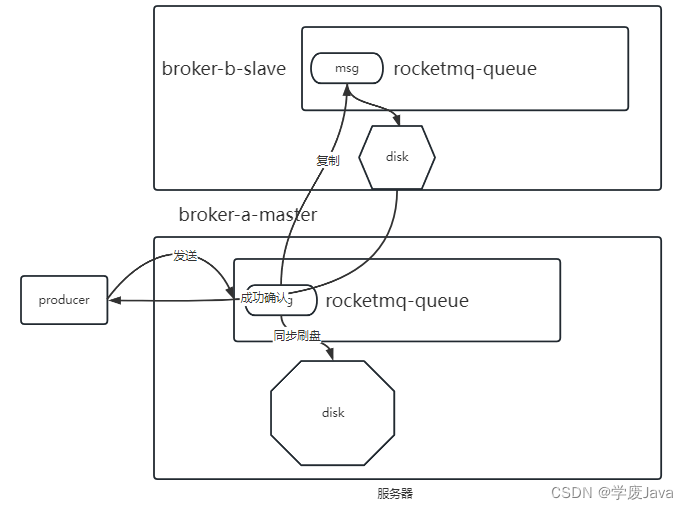 RocketMQ重复消费的解决方案::分布式锁直击面试!