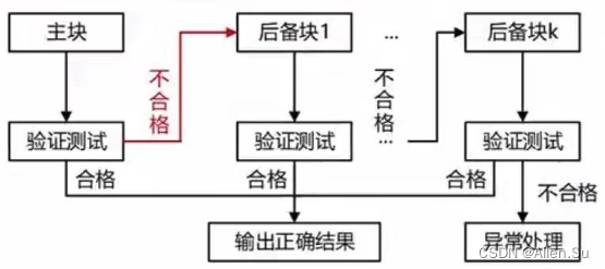 系统架构设计高级技能 · 软件可靠性分析与设计（三）【系统架构设计师】