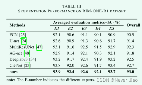 Fig.3