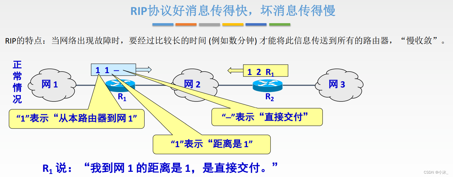 [ͼƬתʧ,Դվз,齫ͼƬֱϴ(img-0kMqWYWG-1651754751789)(C:\Users\xiaomu\AppData\Roaming\Typora\typora-user-images\1651668781191.png)]