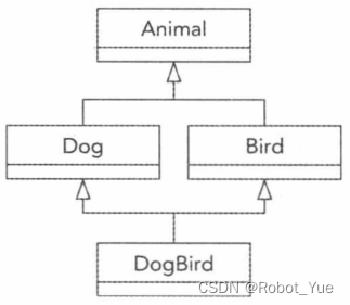 《C++高级编程》读书笔记（十：揭秘继承技术）