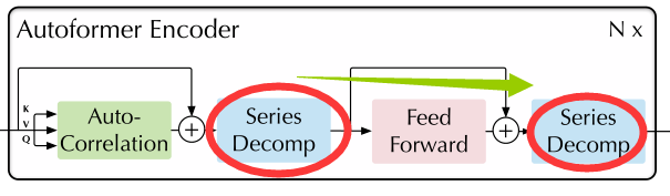 Autoformer: Decomposition Transformers withAuto-Correlation for Long ...