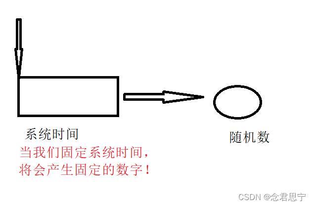 Java语言实现猜数字小游戏