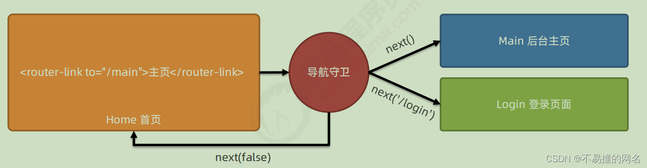 [外链图片转存失败,源站可能有防盗链机制,建议将图片保存下来直接上传(img-0waQUXCZ-1671884043160)(C:\Users\30666\AppData\Roaming\Typora\typora-user-images\image-20221223204427569.png)]