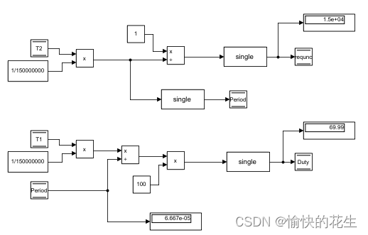 eCAP模块学习