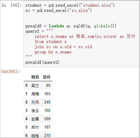 Python遇上SQL，于是一个好用的Python第三方库出现了