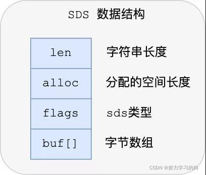 图来自小林coding