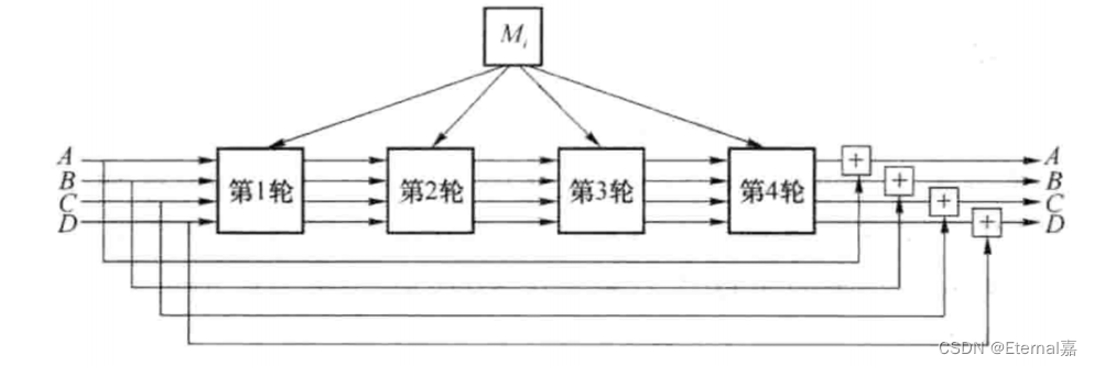 MD5（原理+代码+分析）_md5源码-CSDN博客
