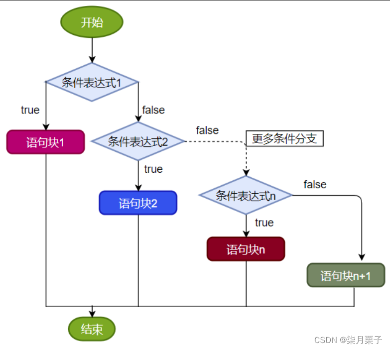 [外链图片转存失败,源站可能有防盗链机制,建议将图片保存下来直接上传(img-iQLEU2iD-1692347293738)(images/image-20220514160538651.png)]