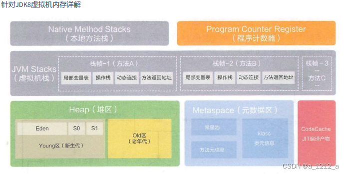 [外链图片转存失败,源站可能有防盗链机制,建议将图片保存下来直接上传(img-ioqwiGjl-1675133822187)(C:\Users\0\AppData\Roaming\Typora\typora-user-images\image-20230129154559939.png)]