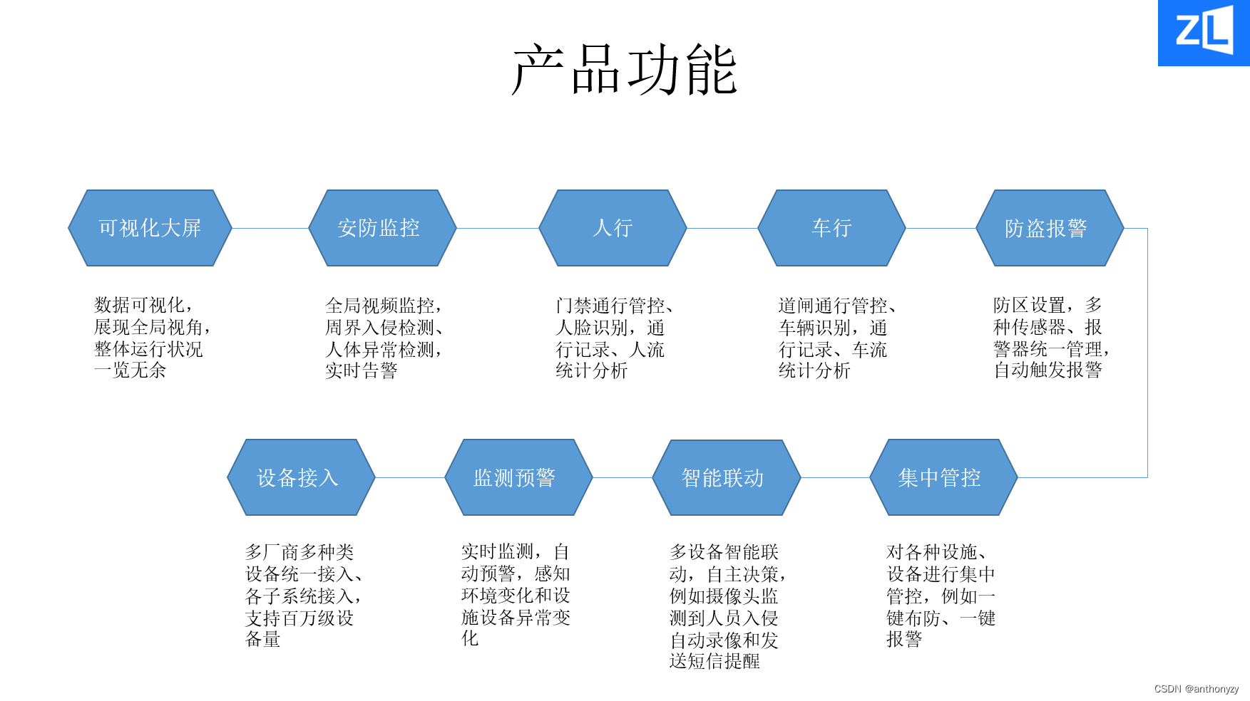 智能视频监控平台