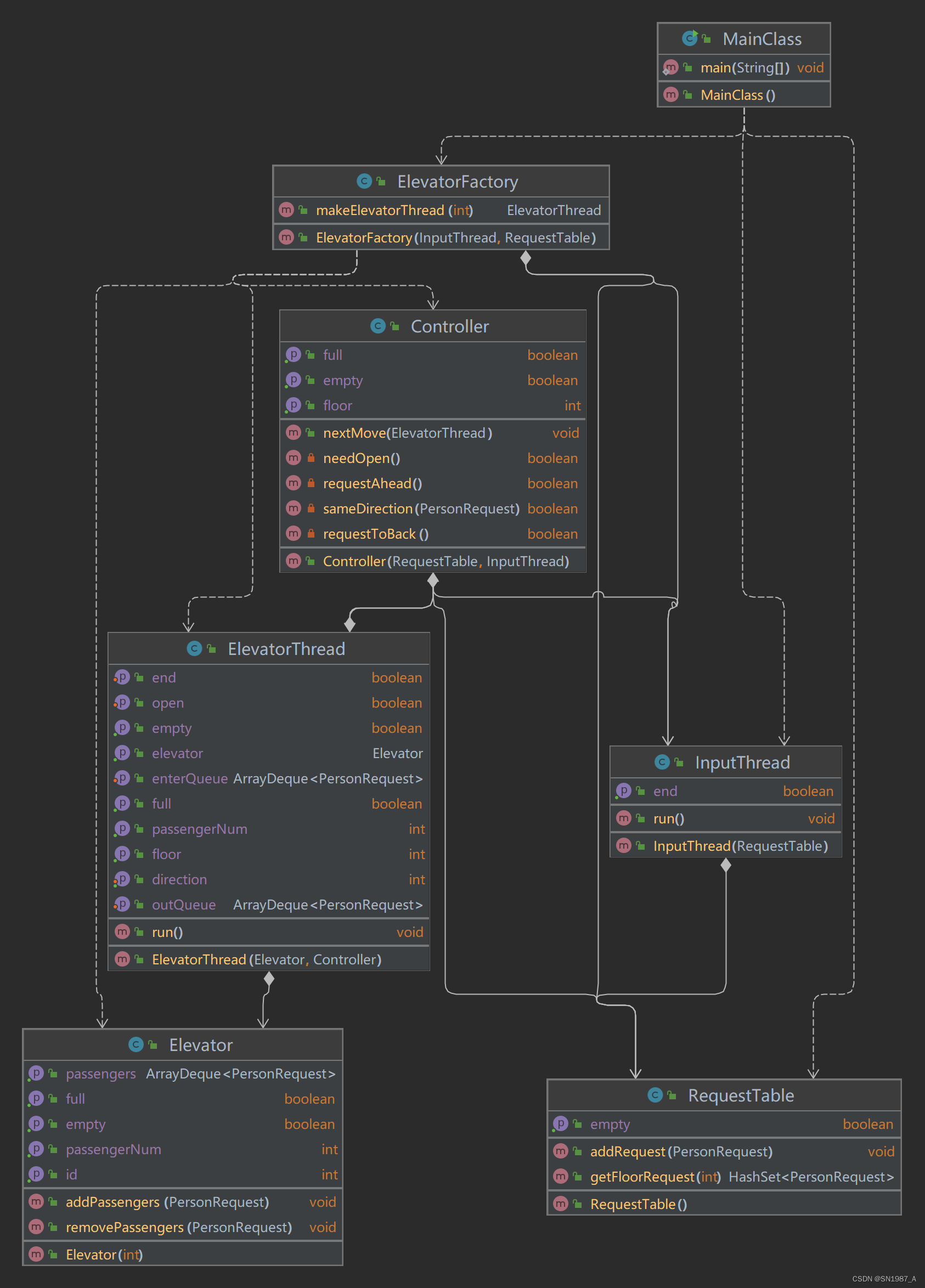 hw_5_uml