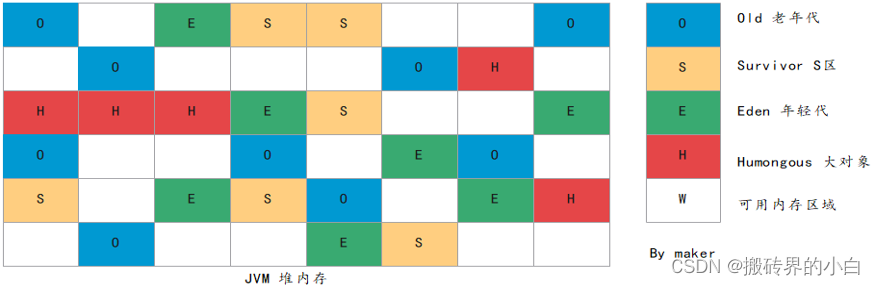 【JVM】第五篇 垃圾收集器G1和ZGC详解