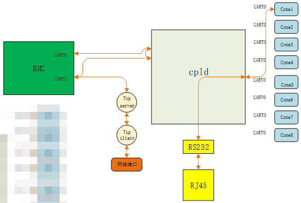 【Note5】macvlan，spi，rsyslog，sol