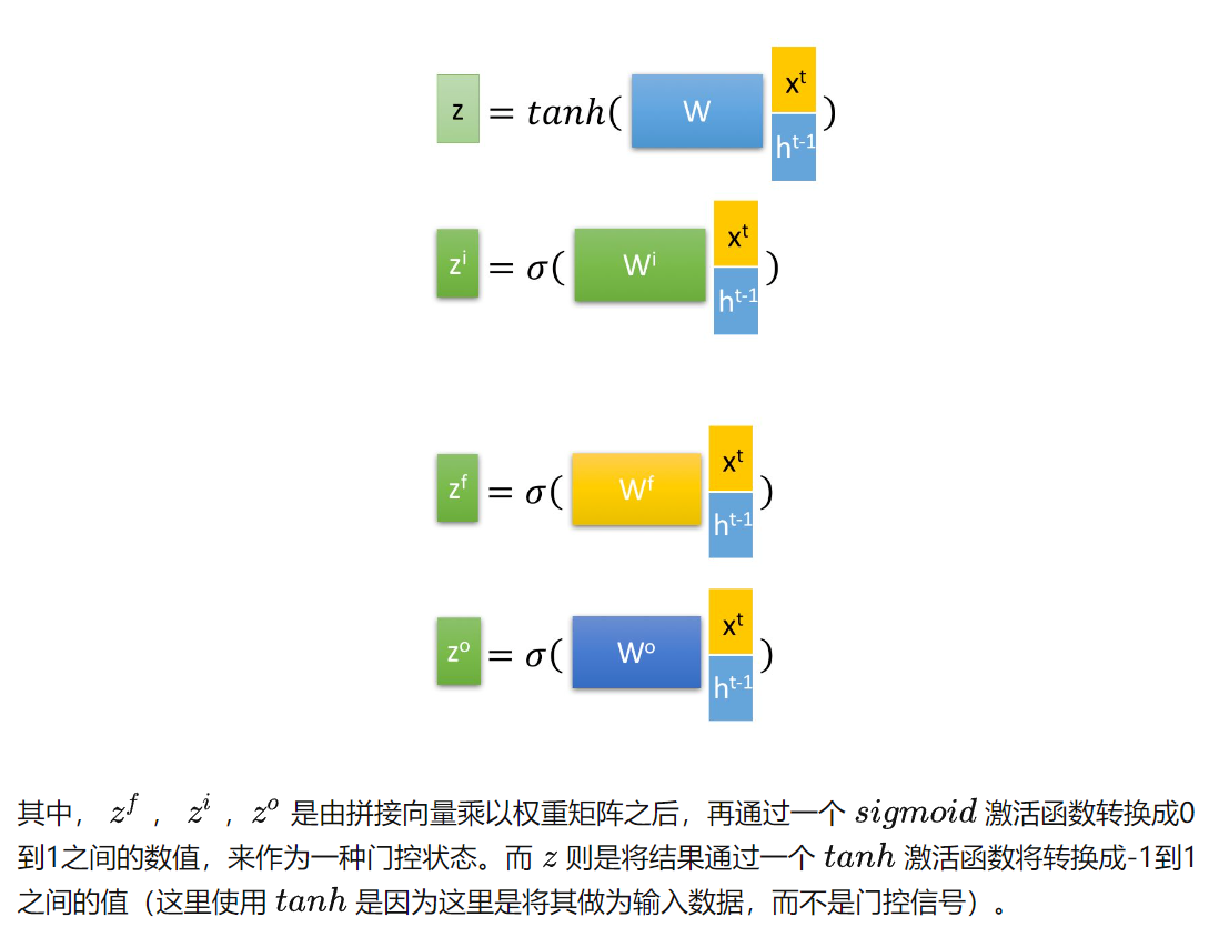 人人都能看懂的LSTM_lstm的回望窗口-CSDN博客