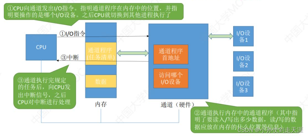 [外链图片转存失败,源站可能有防盗链机制,建议将图片保存下来直接上传(img-CAvnfJ0Y-1675238575019)(images/OS/image-20221020204110173.png)]