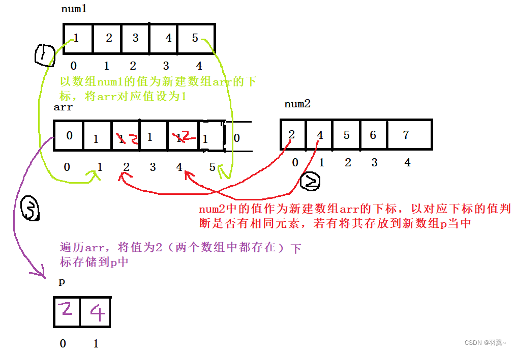 两个数组的交集-C语言/Java