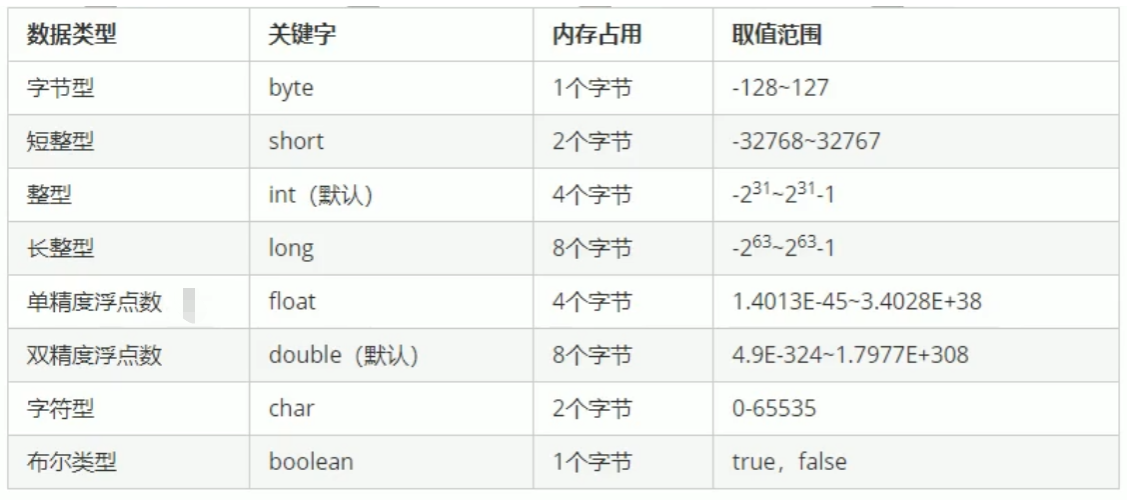 JavaSE-01【初识Java】