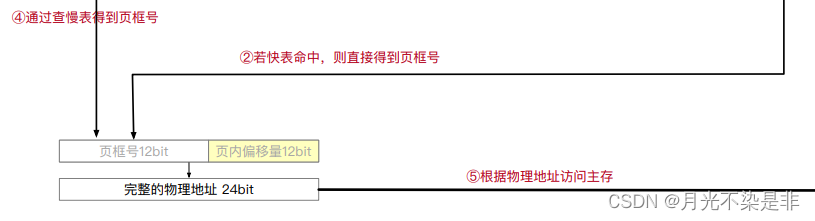 【计算机考研408】进程运行的流程