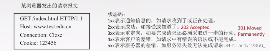 王道考研计算机网络——应用层