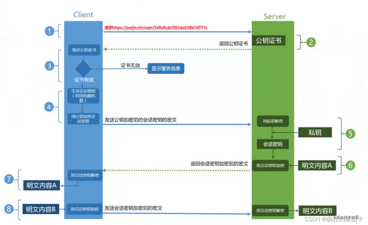 [外链图片转存失败,源站可能有防盗链机制,建议将图片保存下来直接上传(img-zwLulKa7-1647749774825)(C:\Users\zhuquanhao\Desktop\截图命令集合\linux\Docker\Docker安全及日志管理\1.bmp)]