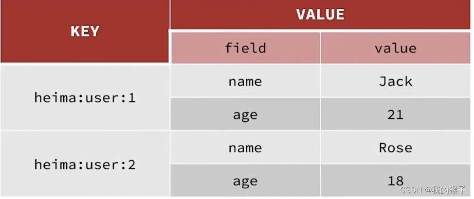 Redis Hash Key Field Value