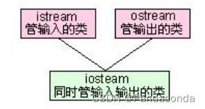 [外链图片转存失败,源站可能有防盗链机制,建议将图片保存下来直接上传(img-xWMRMCpu-1678409502954)(C++笔记.assets/image-20221227092631025.png)]