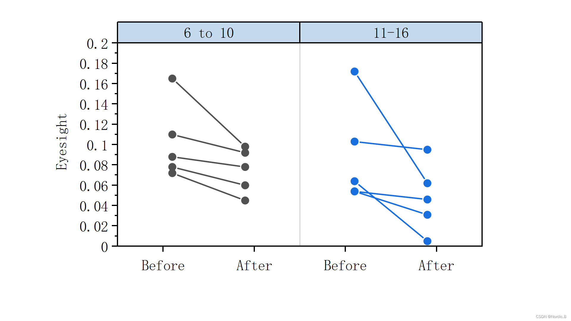 （一）Origin画图-科研必备之点线图_origin怎么画点线图-CSDN博客
