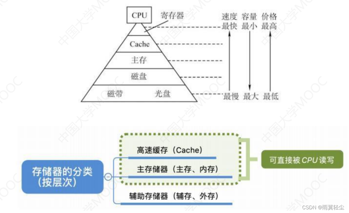 [外链图片转存失败,源站可能有防盗链机制,建议将图片保存下来直接上传(img-6ToG6xnJ-1674541864210)(C:\Users\Administrator\AppData\Roaming\Typora\typora-user-images\image-20230124121510729.png)]