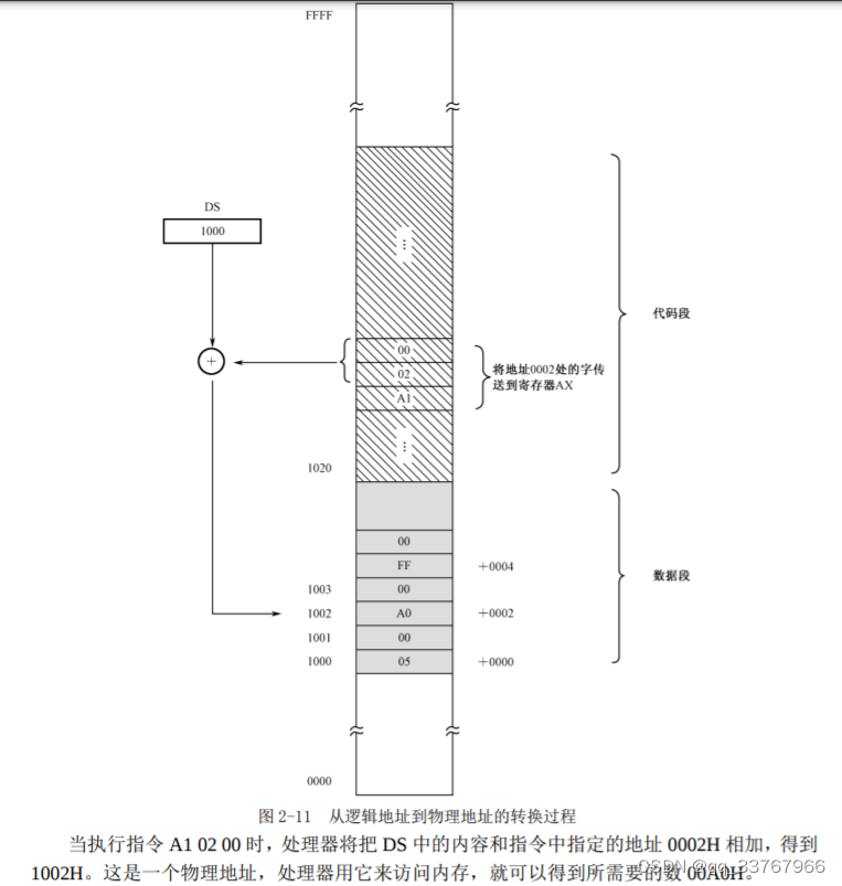 请添加图片描述