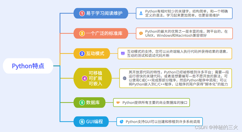 Python特点