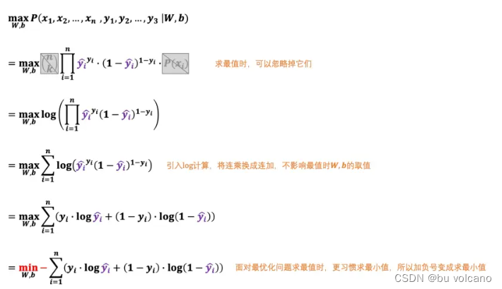 深度学习之路 (https://mushiming.com/)  第4张