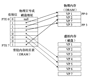 程序人生-Hello’s P2P