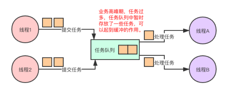 并发编程中的设计模式