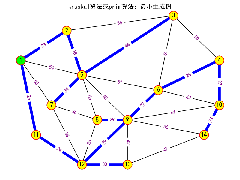 最短路径问题手抄报图片