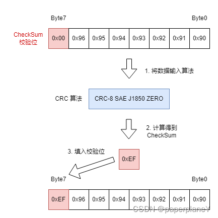 CRC8