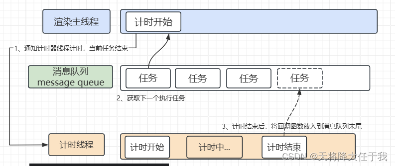 浏览器事件循环 （event loop）