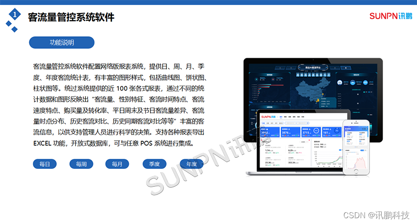 客流统计分析系统增强售楼处、4S店飞单管理能力