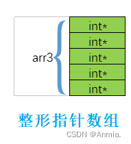 【C语言】指针初阶