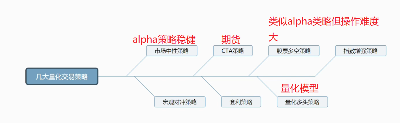 国内现有主要量化交易策略