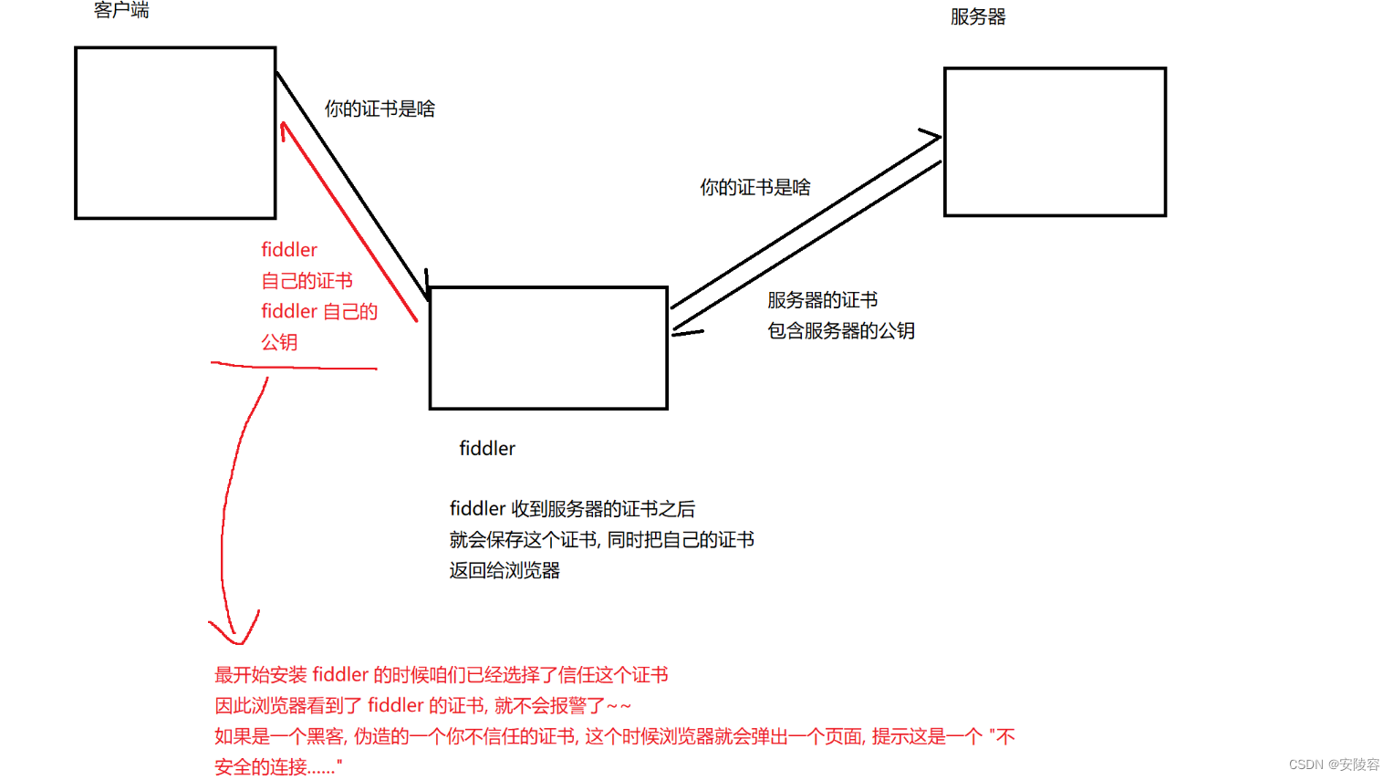 ここに画像の説明を挿入します