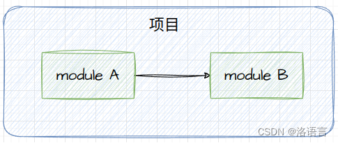 go 1.18新特性(泛性 模糊测试 WorkSpace)